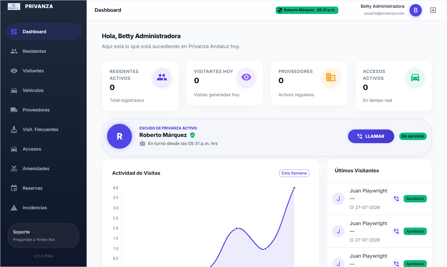 Dashboard Admin — Privanza Park Control